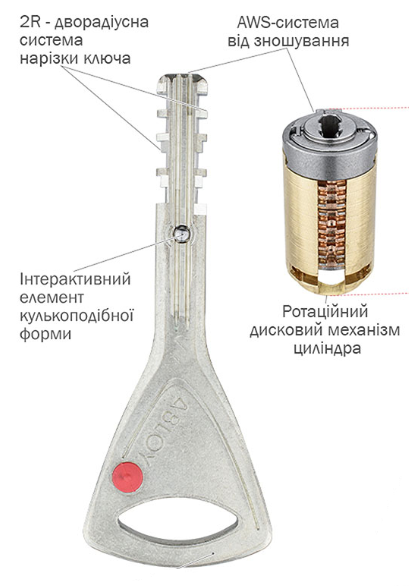2R+AWS_system Protec 2