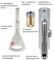 Захист серцевини ABLOY CY333